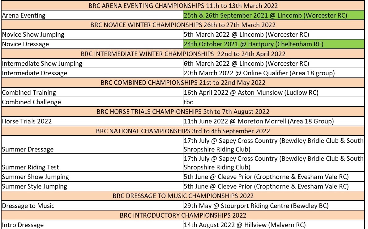 2022 Dates