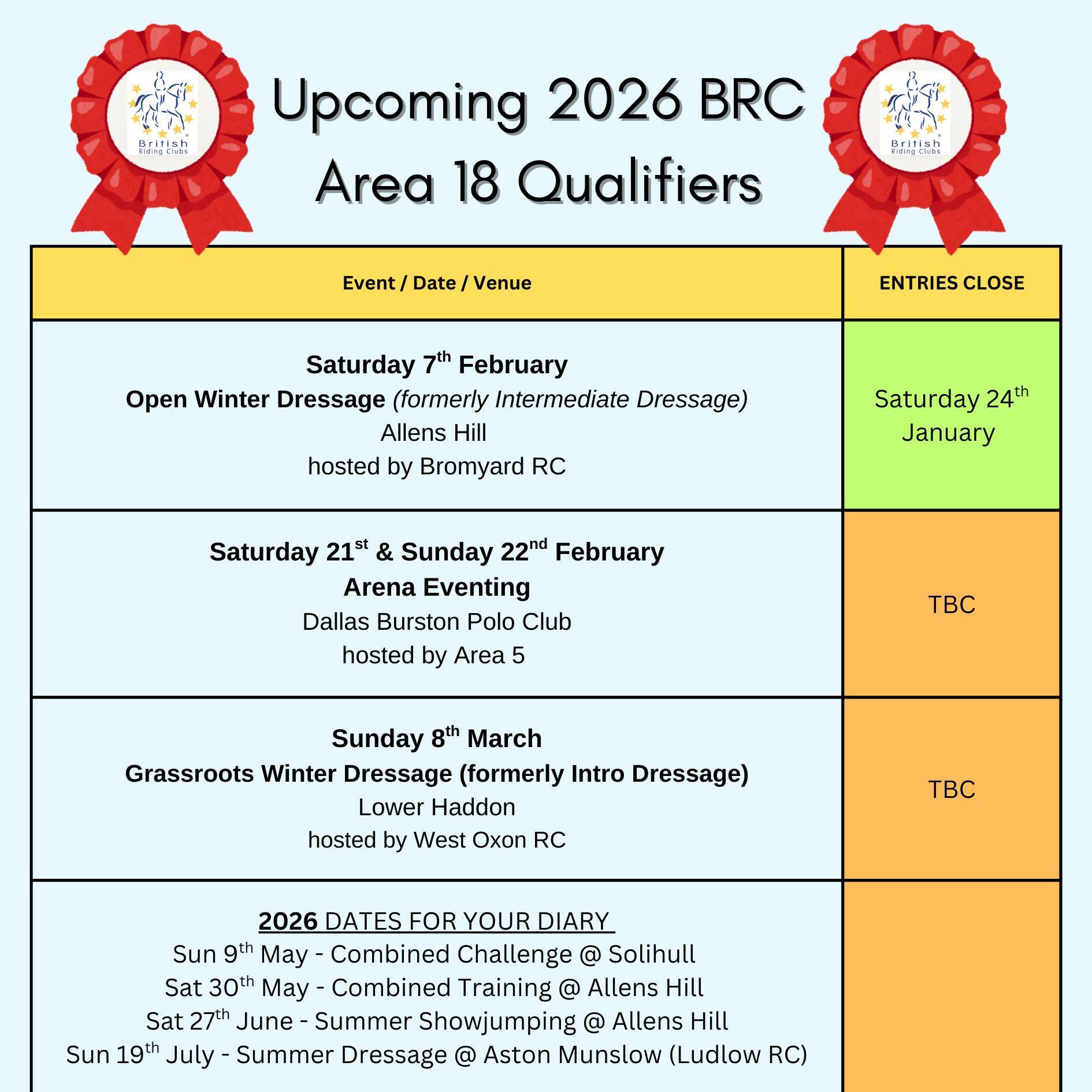 upcoing-area-18-qualifiers